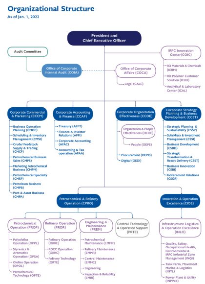 IRPC Public Company Limited