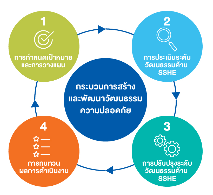 บริษัท ไออาร์พีซี จำกัด (มหาชน) | IRPC